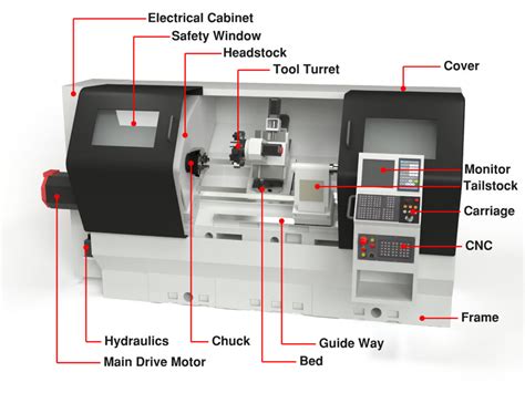 cnc automatic lather machining parts|cnc machine parts diagram.